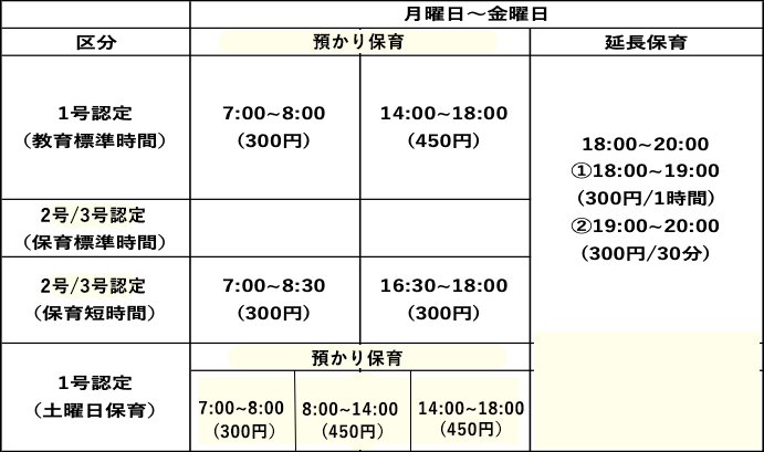 クラス（学年別）おうち（異年齢グループ）定員